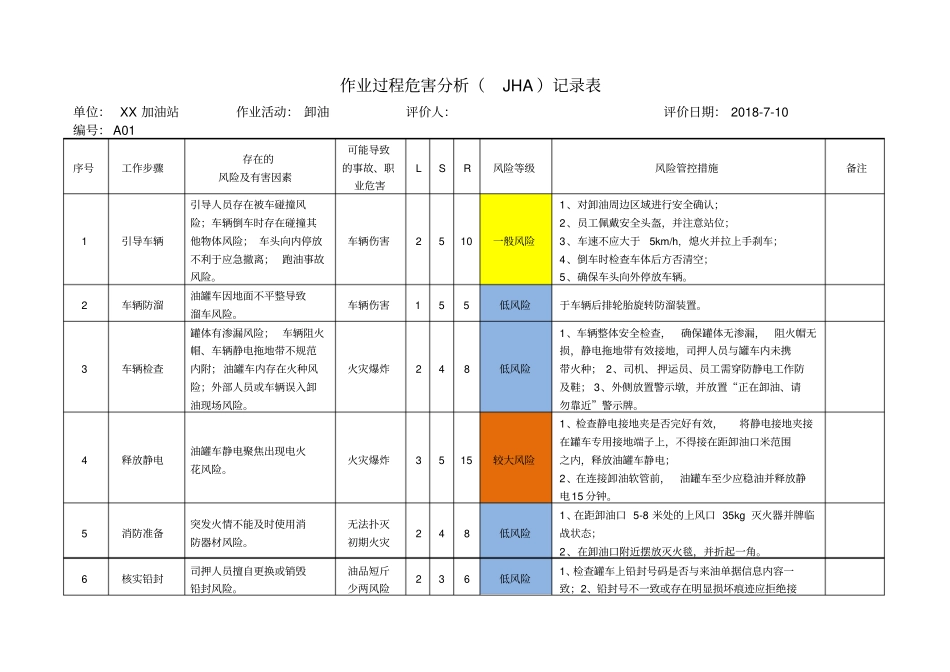 加油站安全风险分析及管控措施_第2页