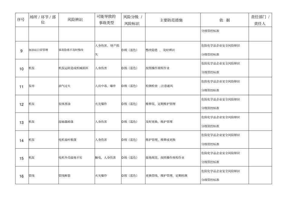 加油站安全风险辨识管控_第2页