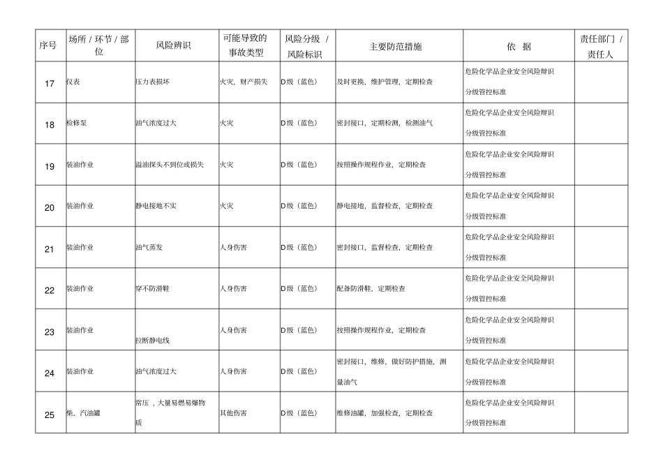 加油站安全风险辨识管控_第3页