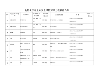 加油站安全风险辨识管控