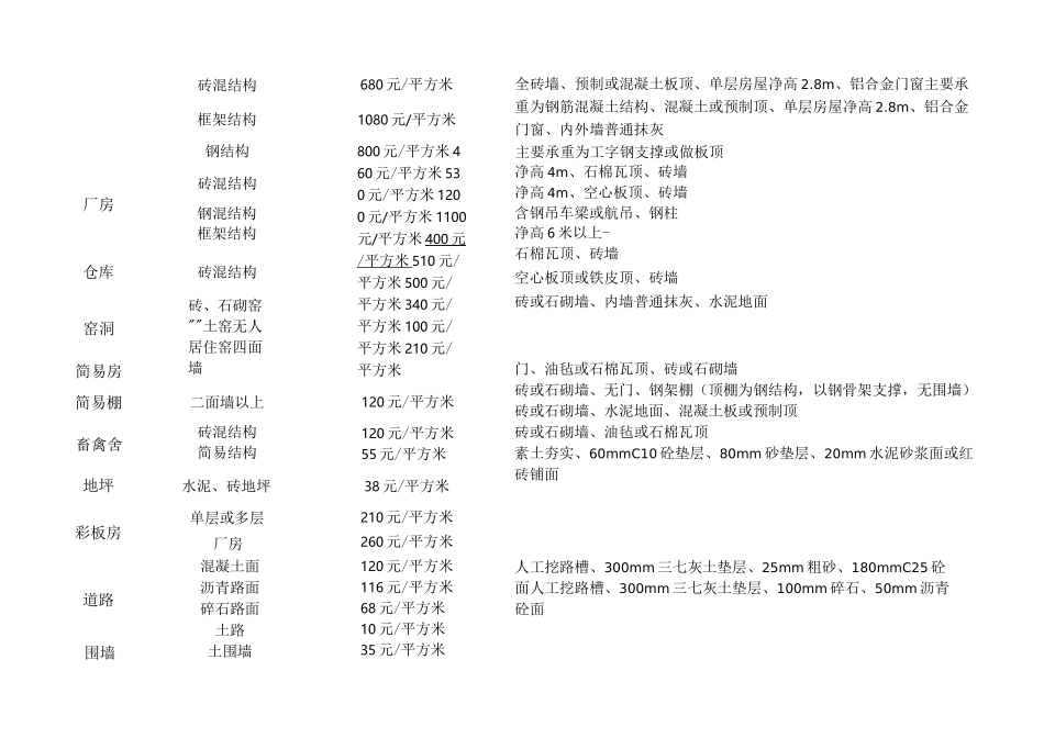 郑州市最新拆迁补偿标准_第2页