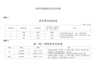 郑州市最新拆迁补偿标准