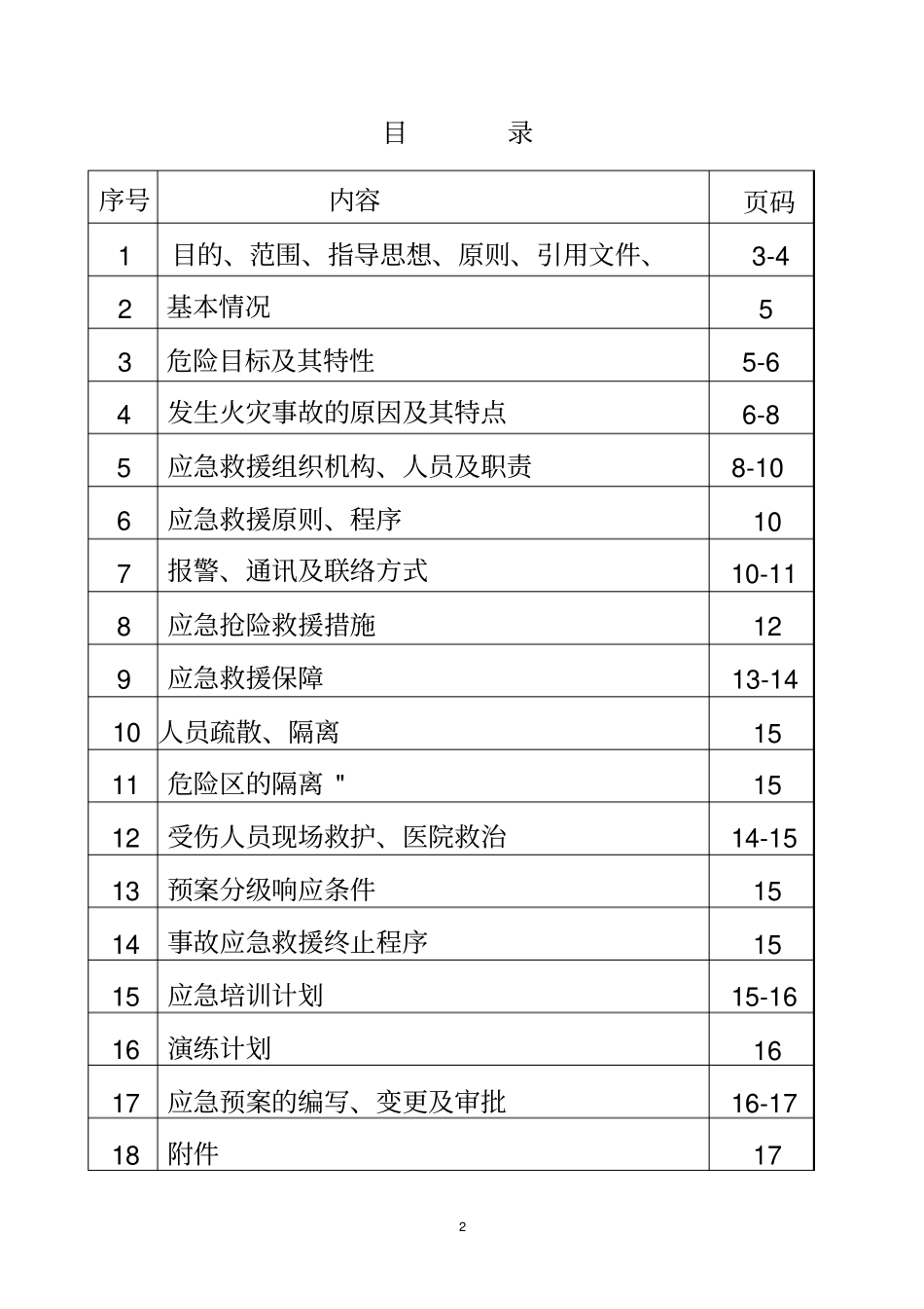 加油站应急预案范本整理版_第2页
