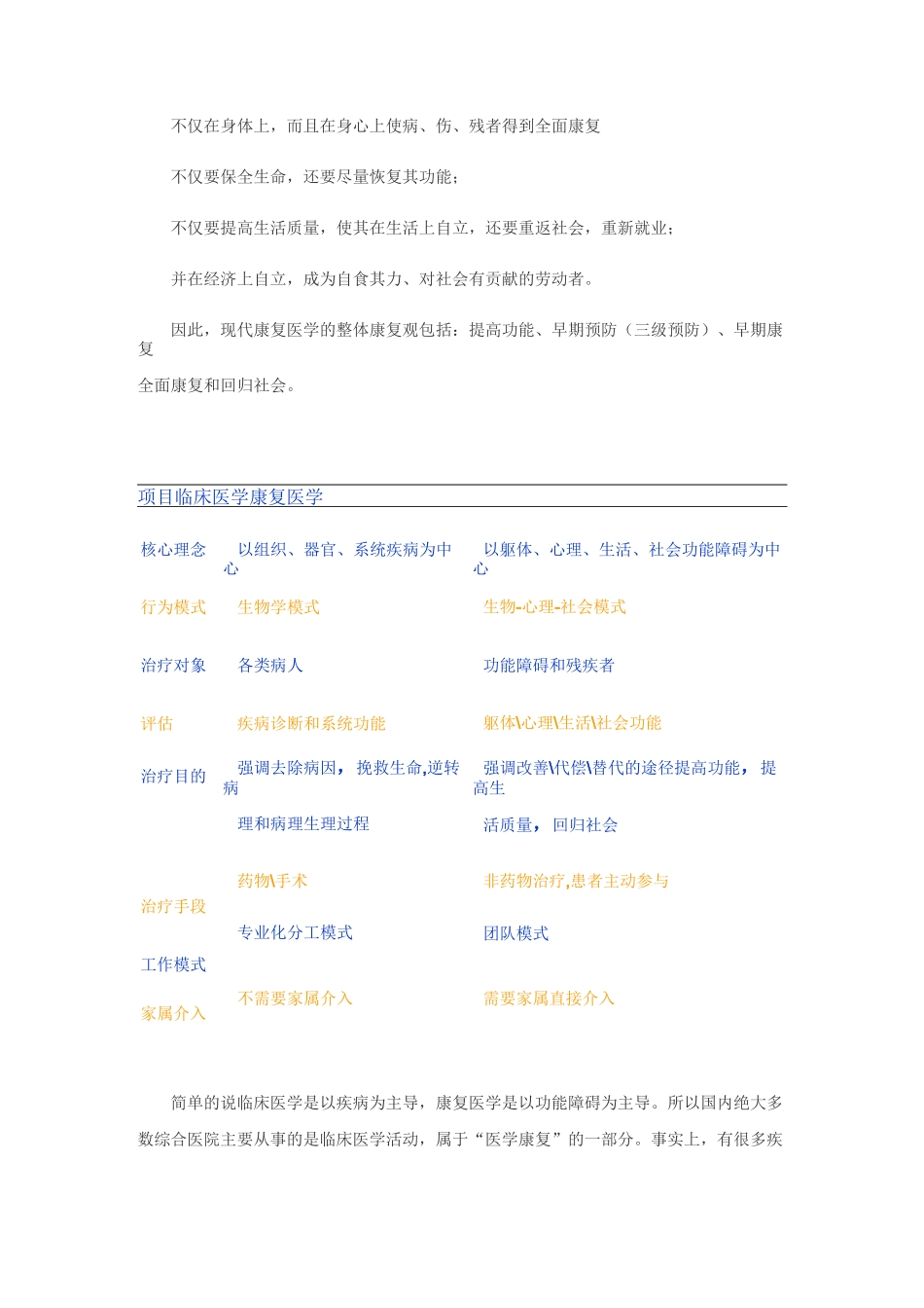 什么是康复医学_第3页