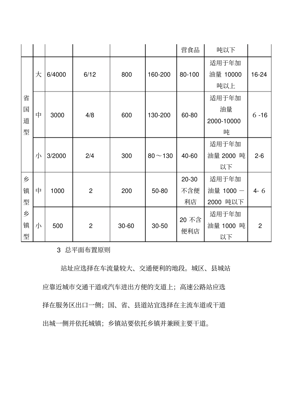 加油站建设标准_第3页