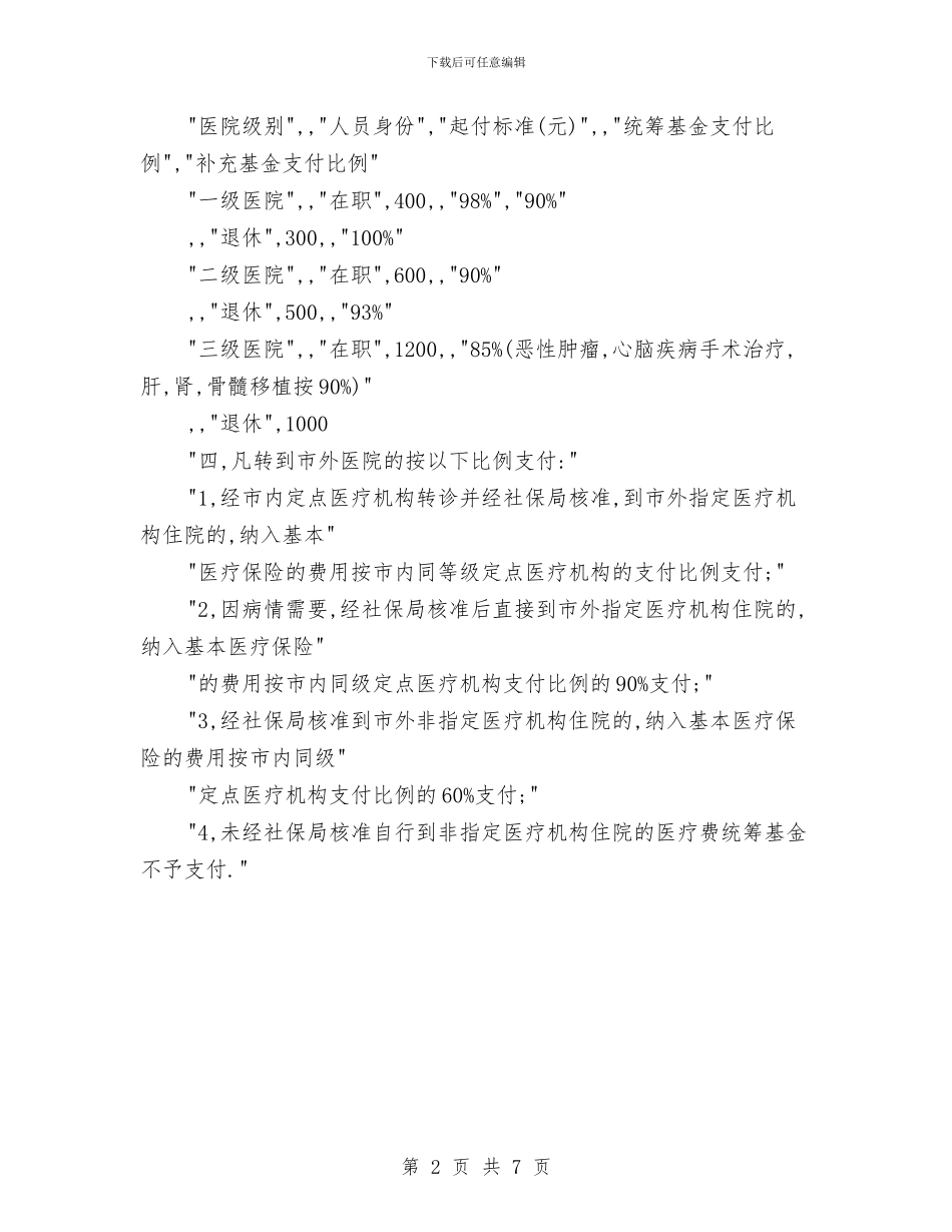 城镇职工医疗保险市外就医申请书与城镇违法生育专治动员会县长讲话汇编_第2页