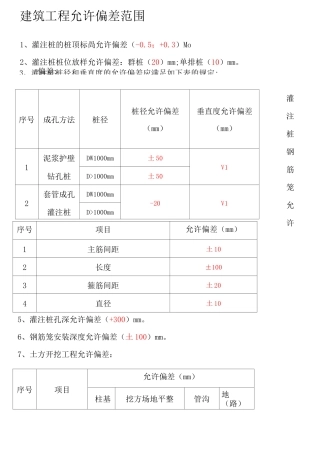建筑工程允许偏差范围