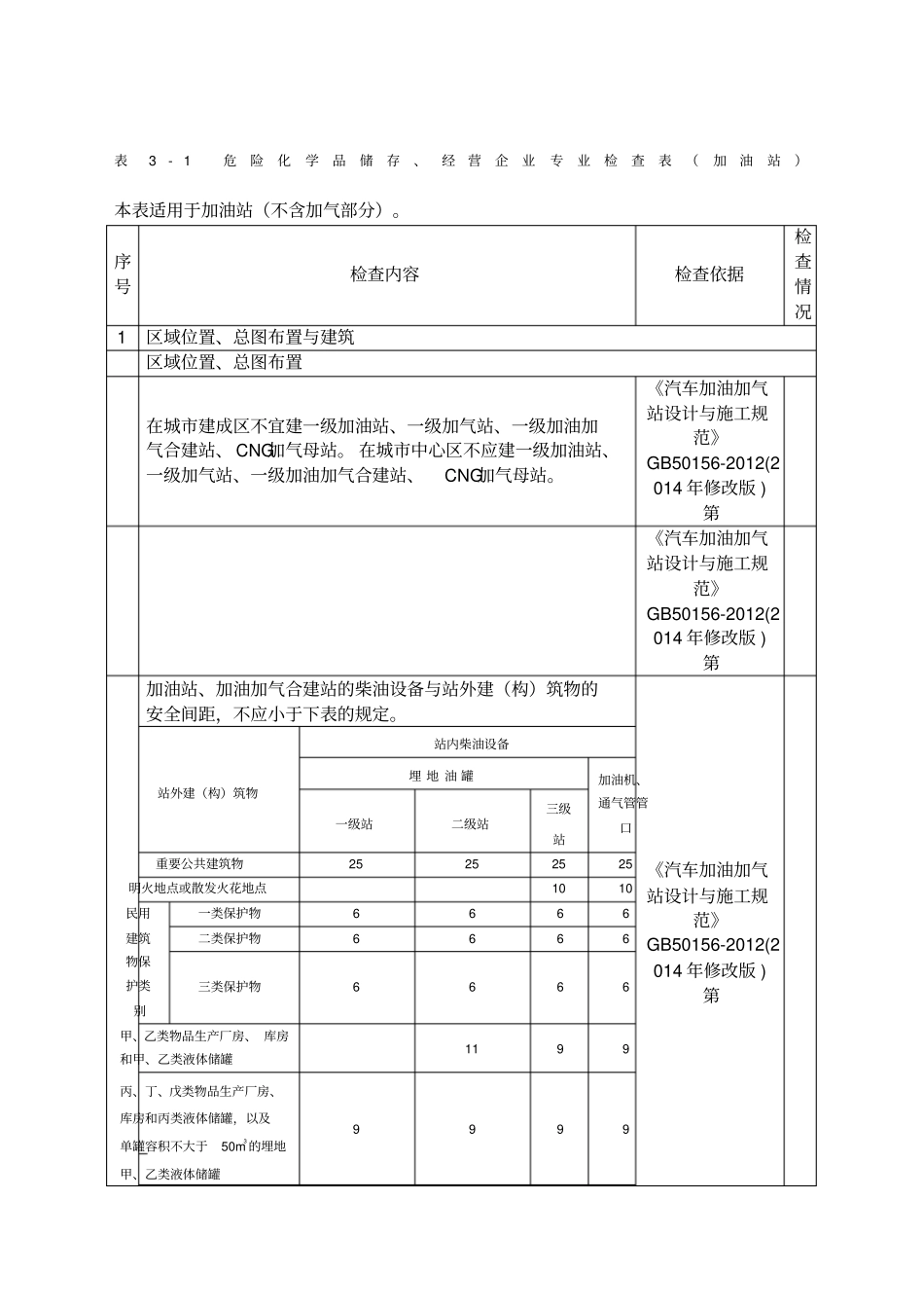 加油站检查表_第1页