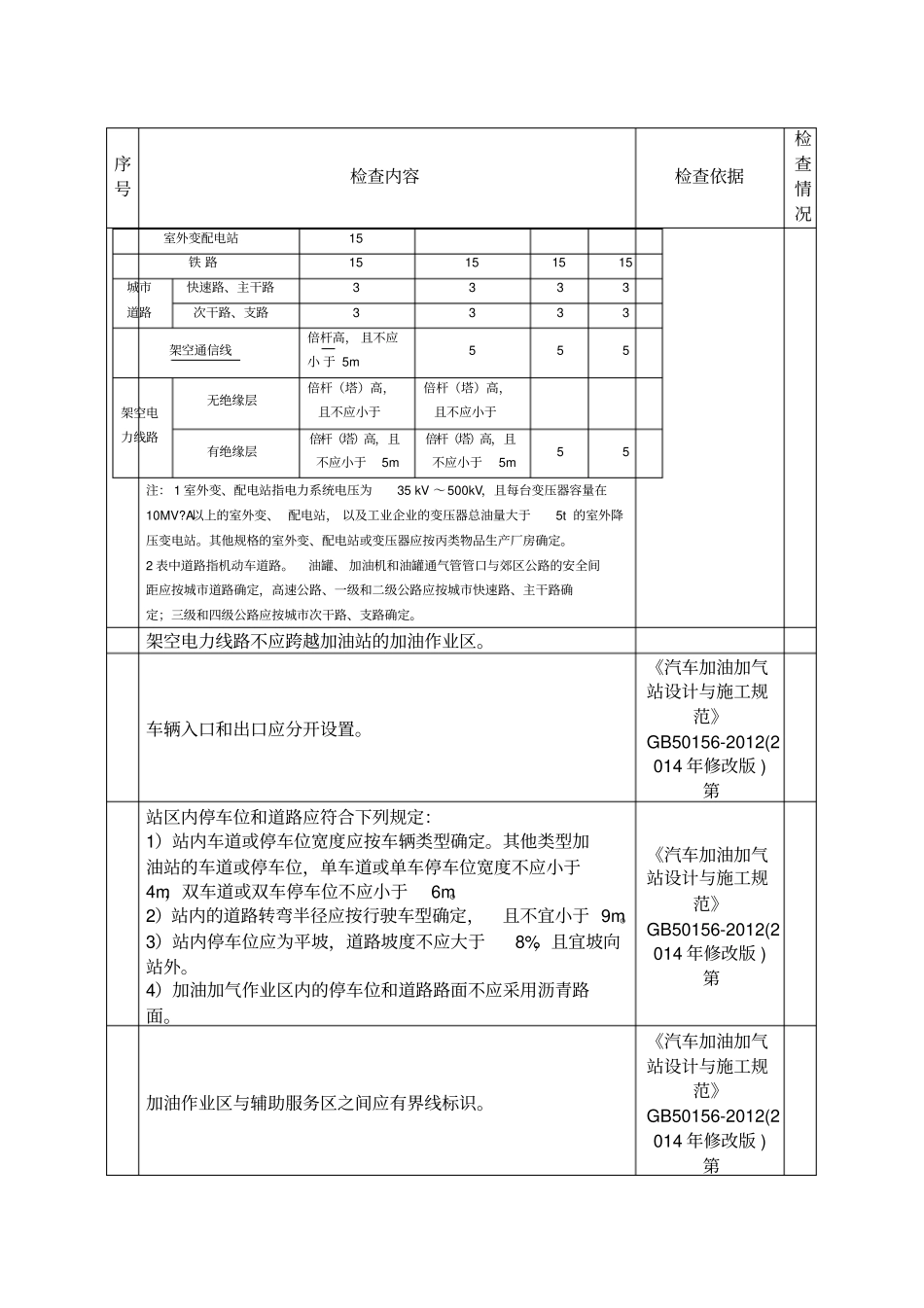 加油站检查表_第2页