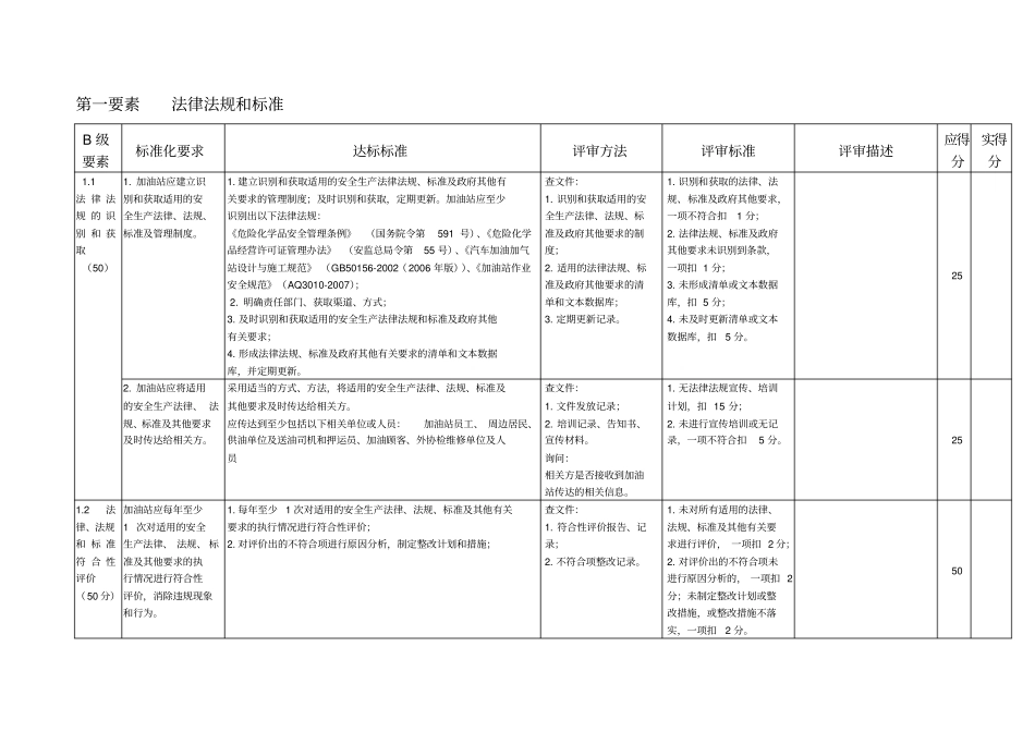 加油站标准化要求_第2页