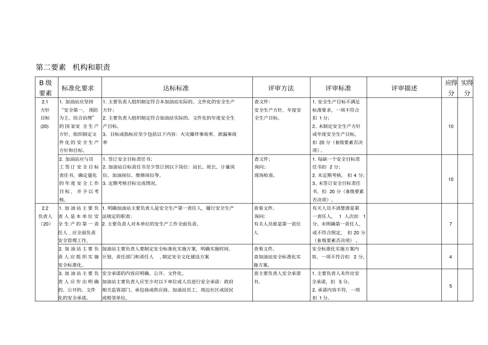 加油站标准化要求_第3页