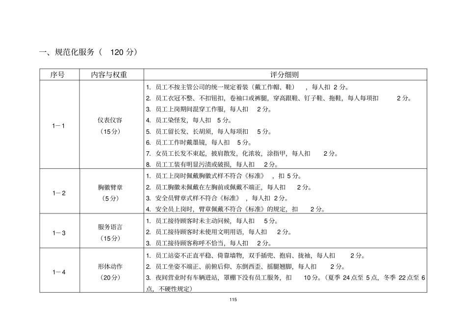 加油站管理考核细则资料_第2页
