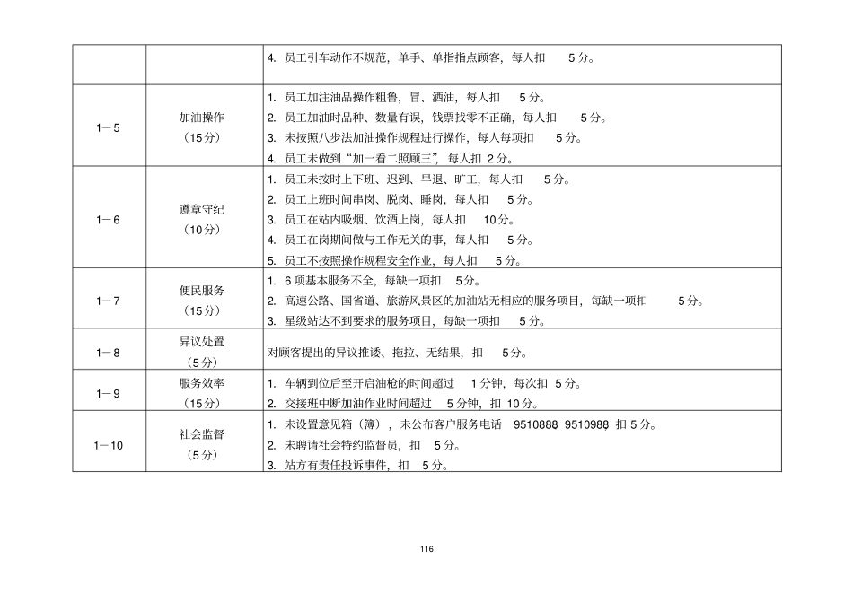 加油站管理考核细则资料_第3页