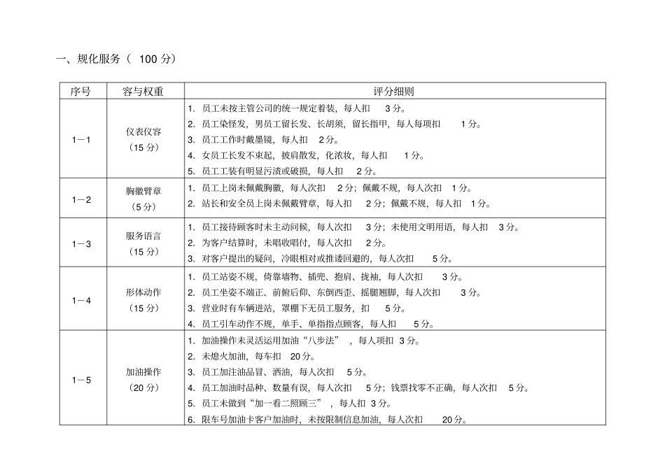 加油站规范化管理考评细则_第2页