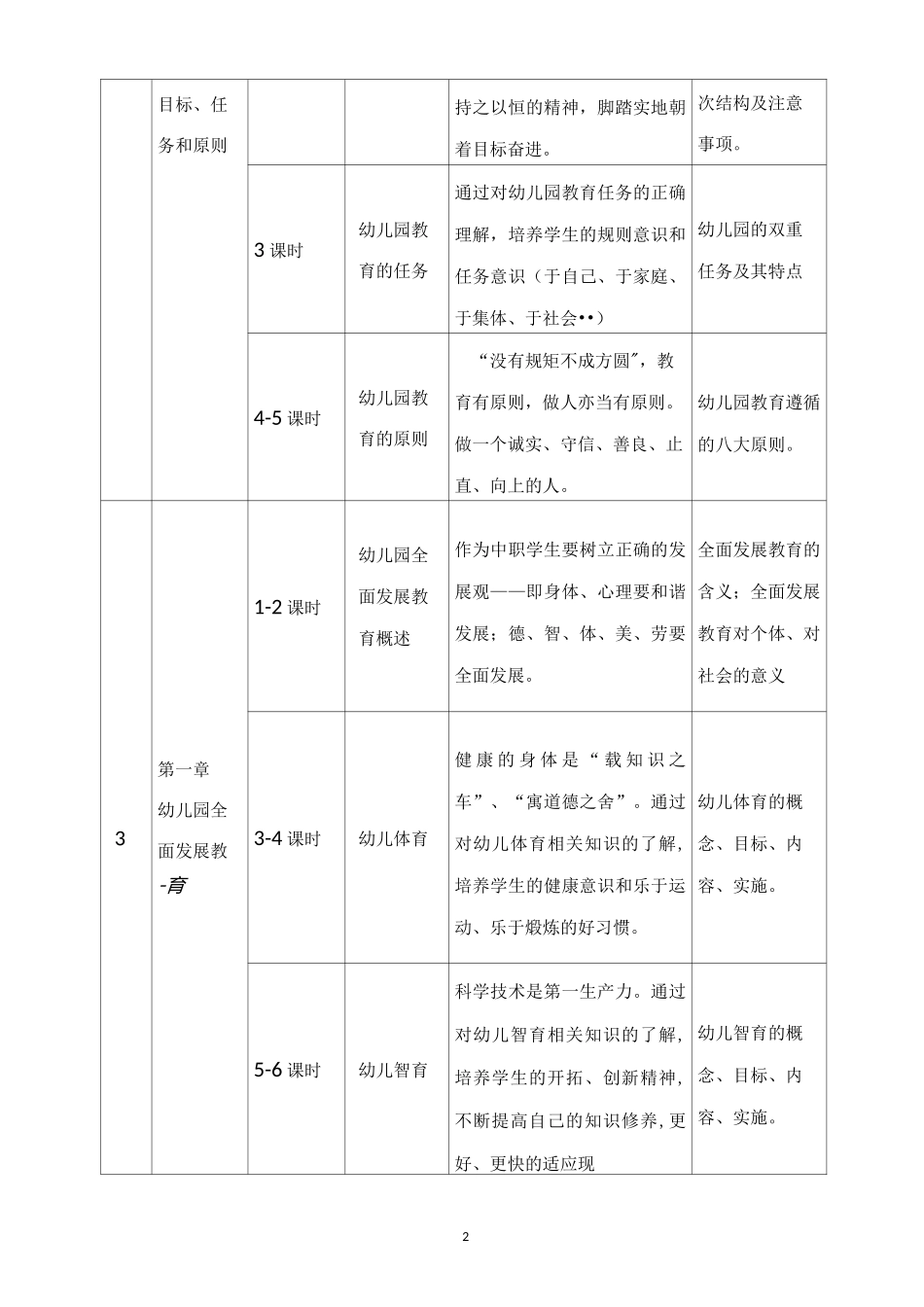 幼儿教育学—课程思政教学设计模板_第2页