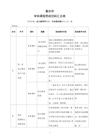 幼儿教育学—课程思政教学设计模板