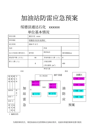 加油站防雷应急预案