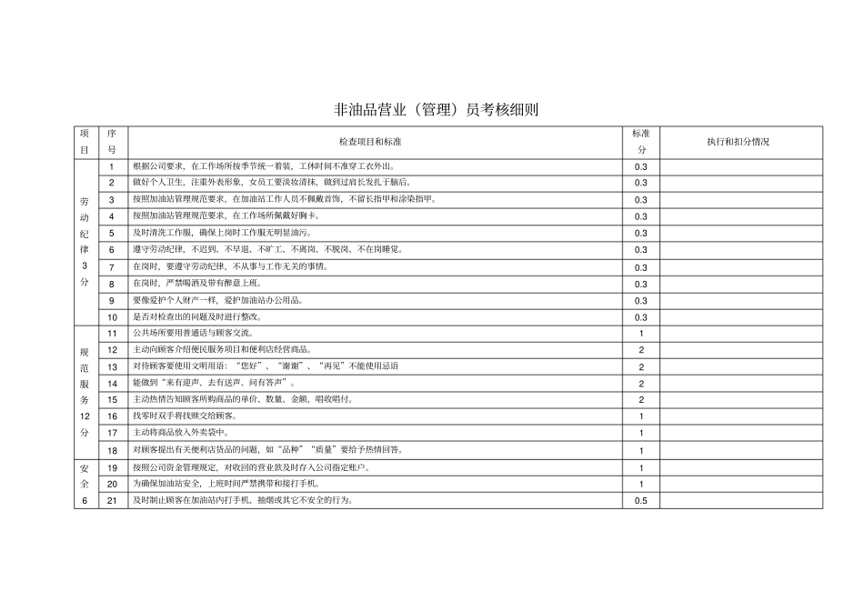 加油站非油品营业管理员考核细则_第1页