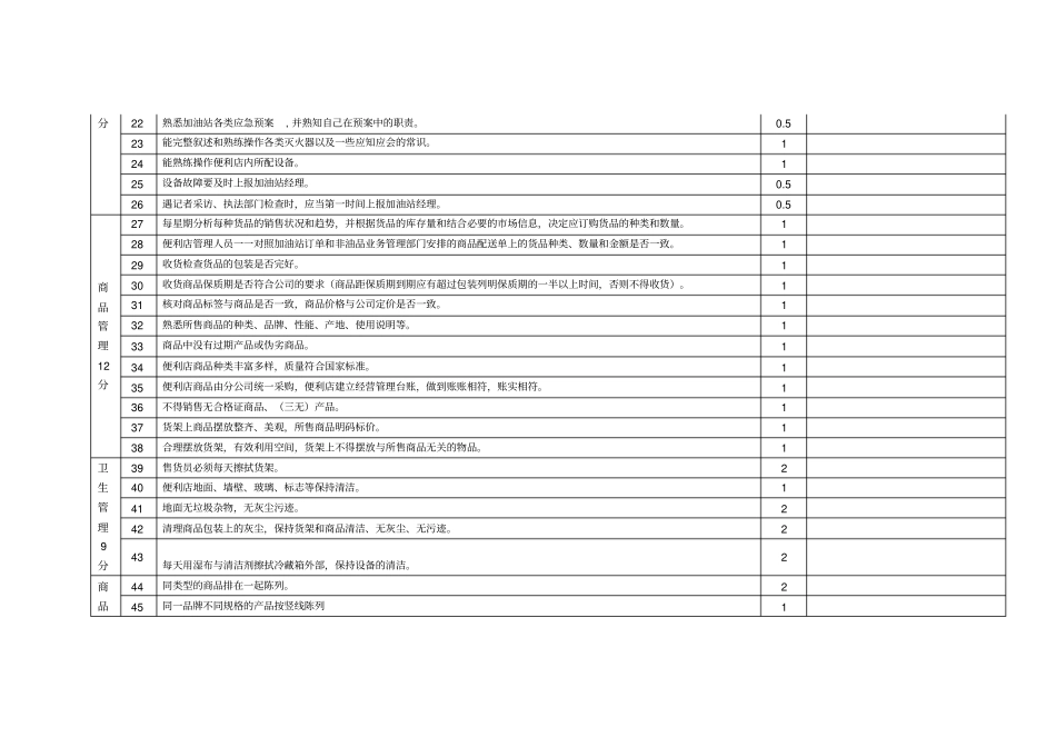 加油站非油品营业管理员考核细则_第2页