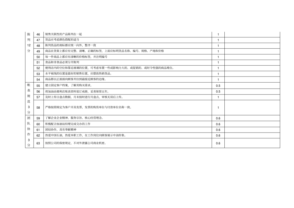 加油站非油品营业管理员考核细则_第3页