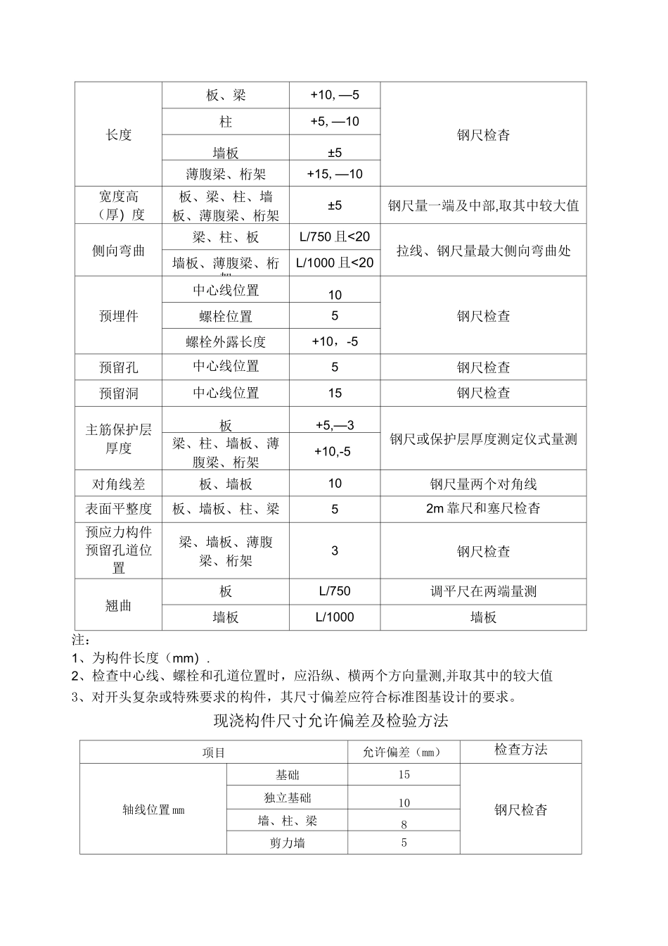 建筑工程规范允许偏差一览表-土建净高偏差规范_第3页