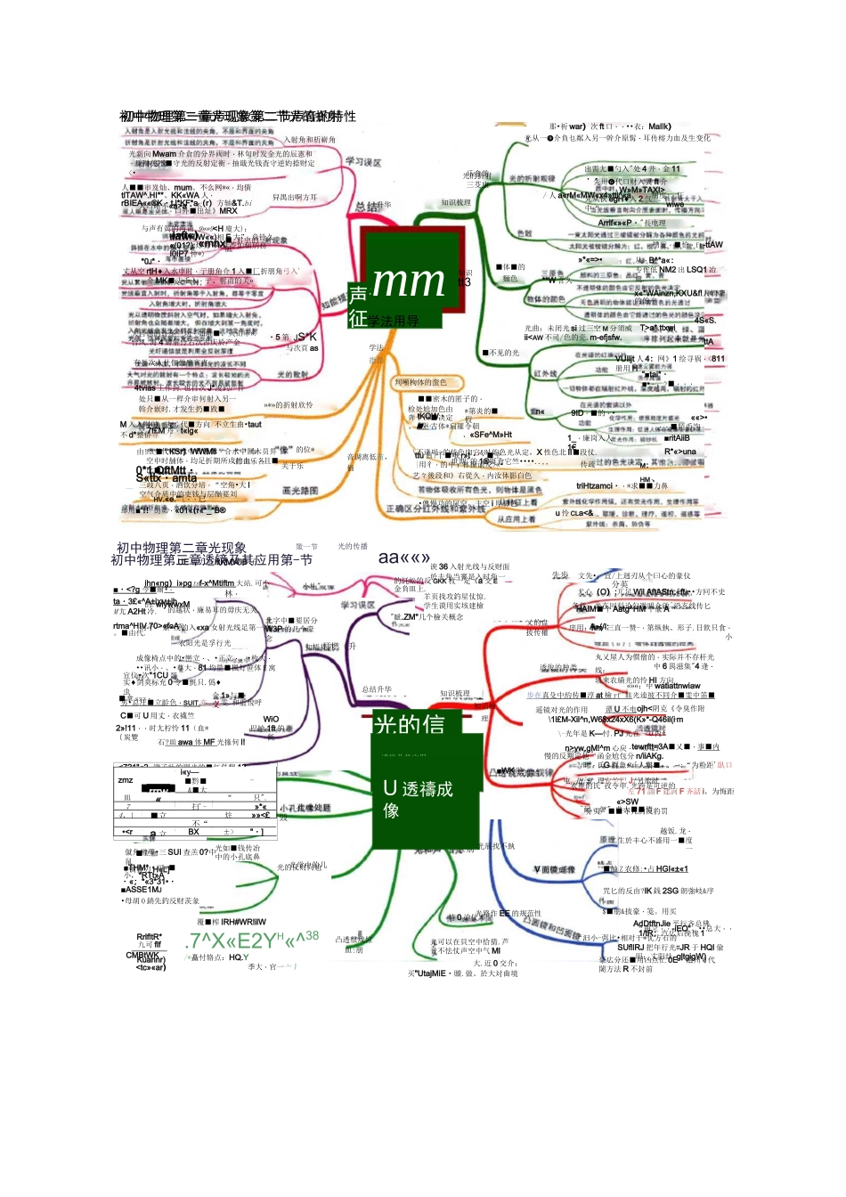 初中物理思维导图(31张高清大图)_第2页