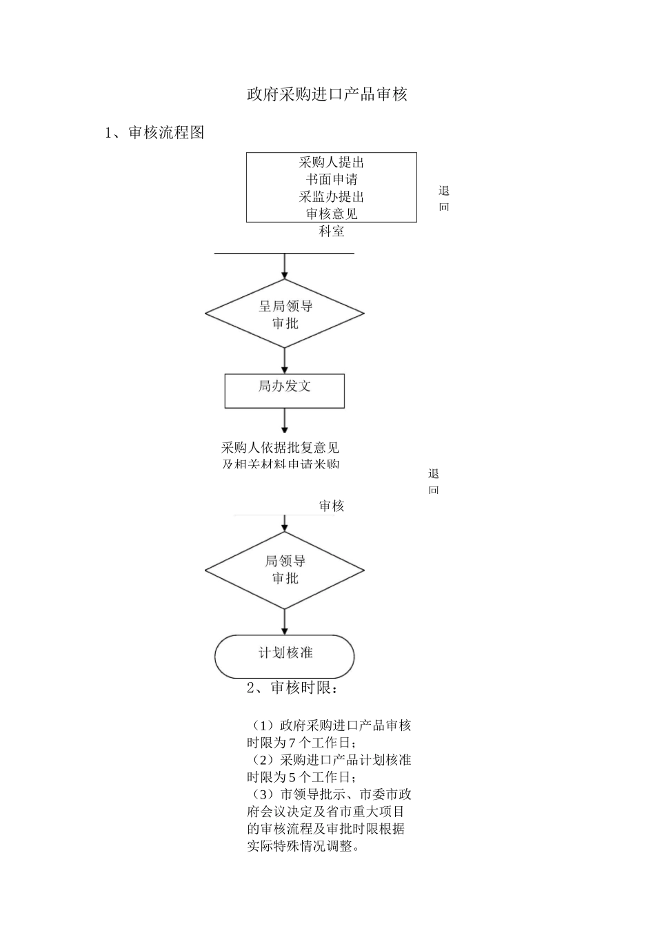 进口产品审批流程图_第1页