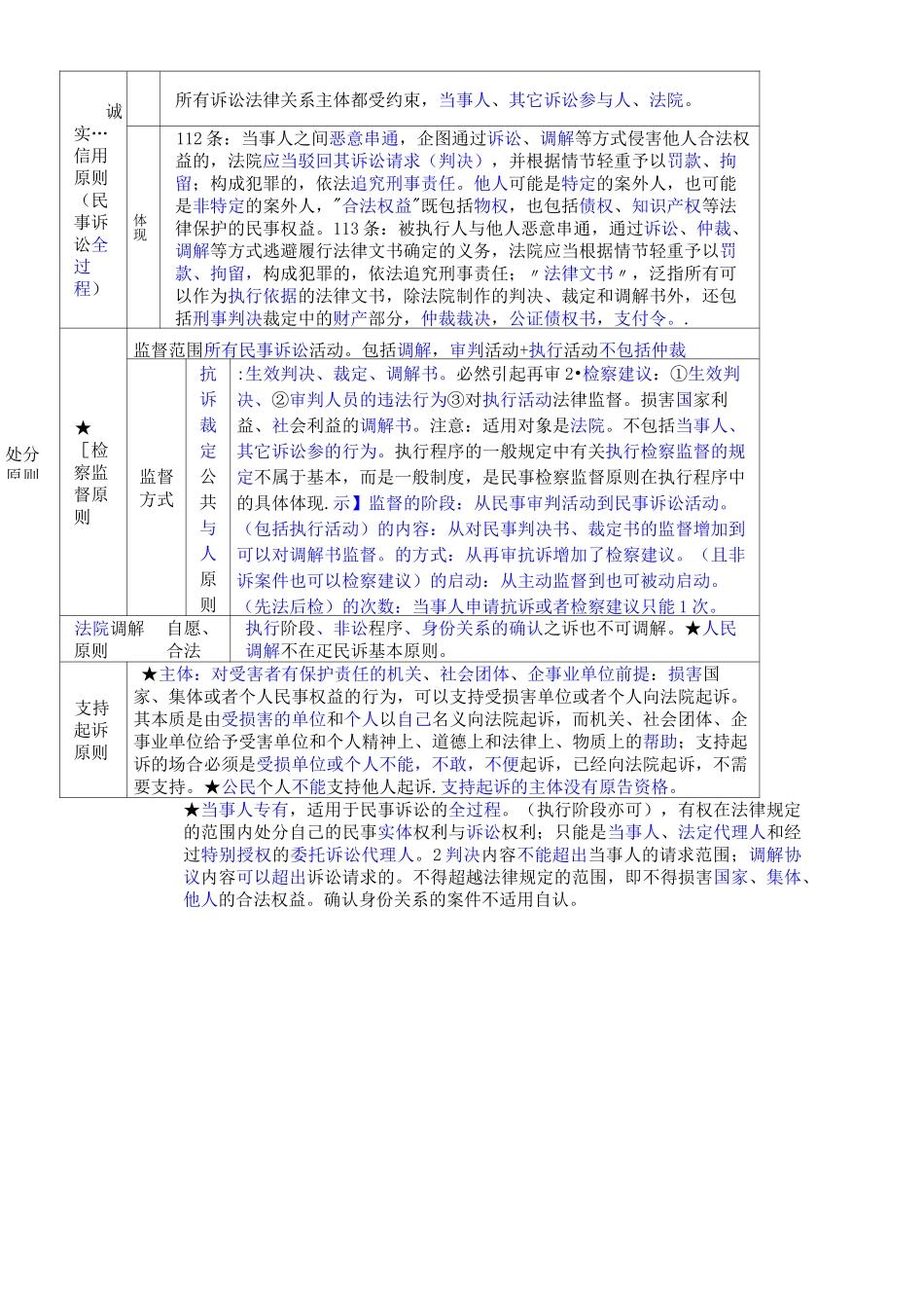 民诉 戴鹏学习笔记_第3页