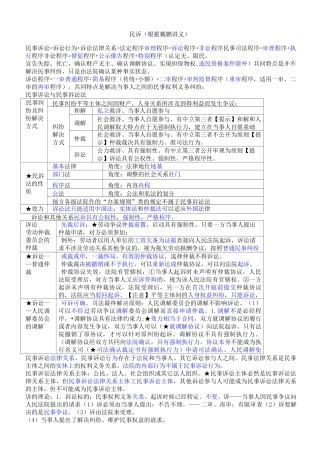 民诉 戴鹏学习笔记
