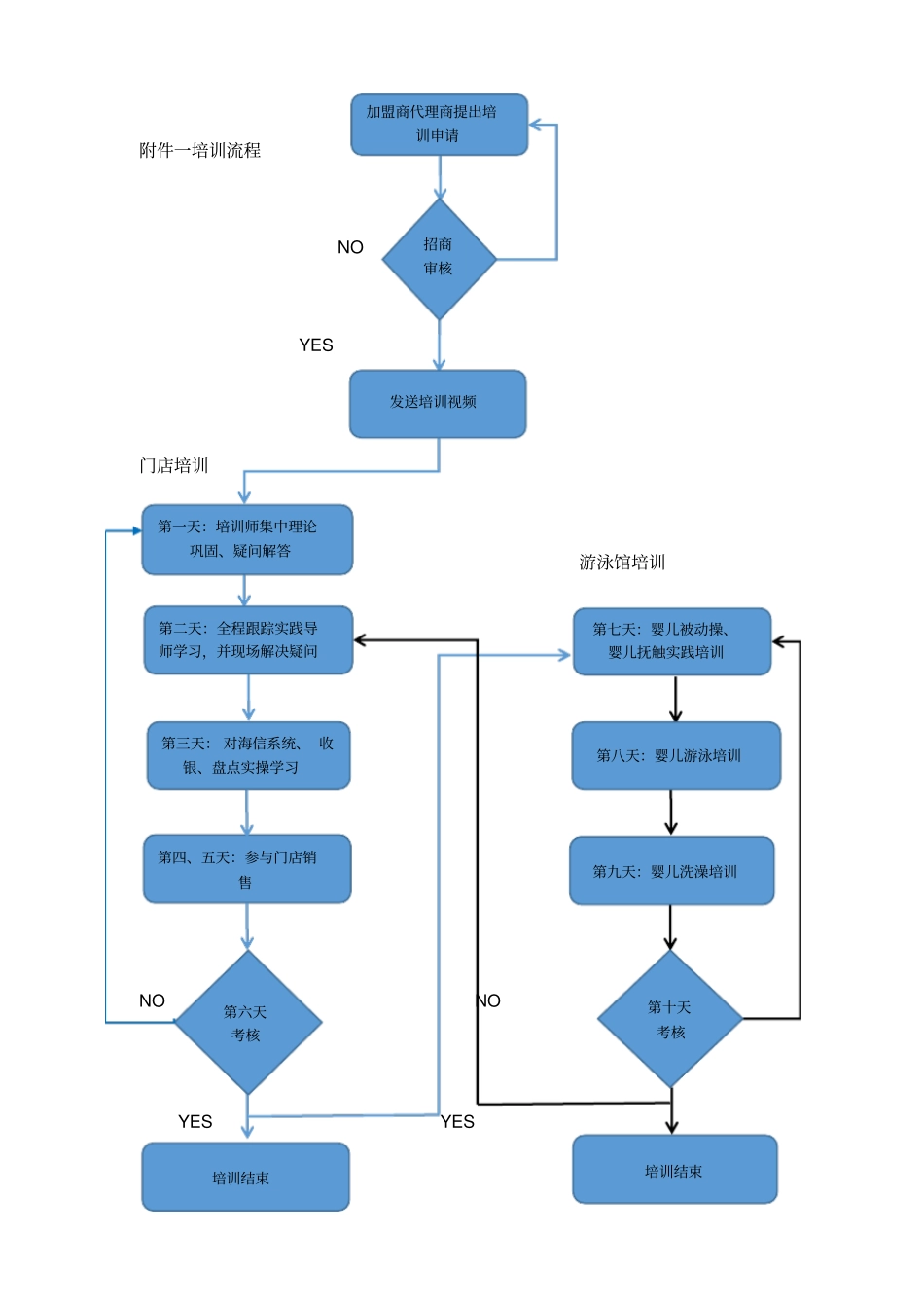 加盟商代理商的培训方案_第3页