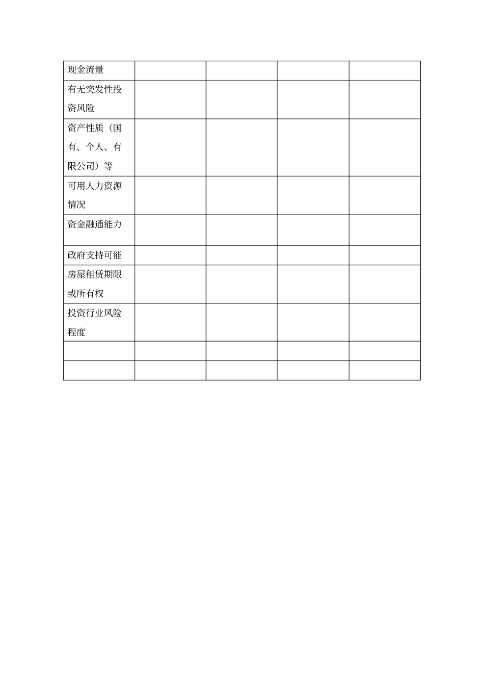 加盟商评分标准_第2页