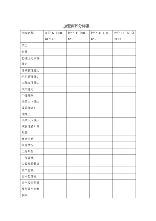 加盟商评分标准