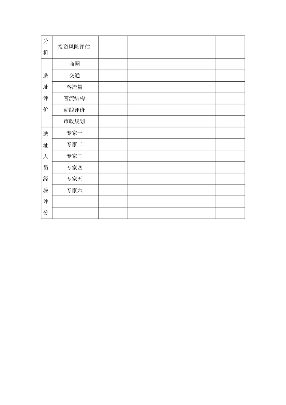 加盟商选址评分表模板_第2页
