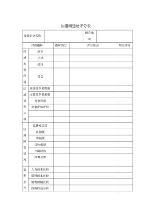 加盟商选址评分表模板