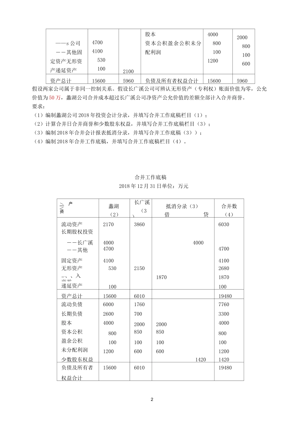 江南大学-高级财务会计-大作业_第2页