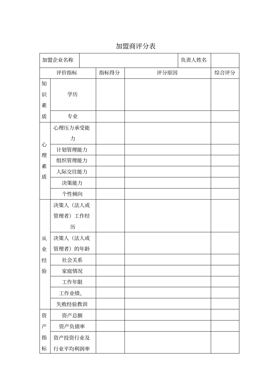加盟商评分表模板_第1页