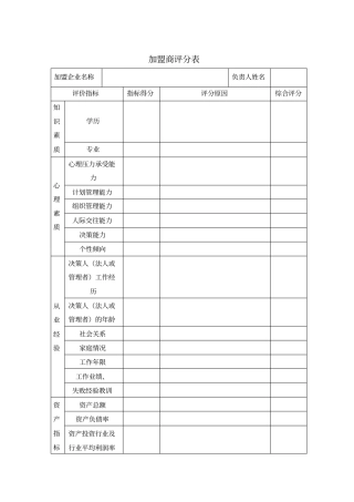 加盟商评分表模板