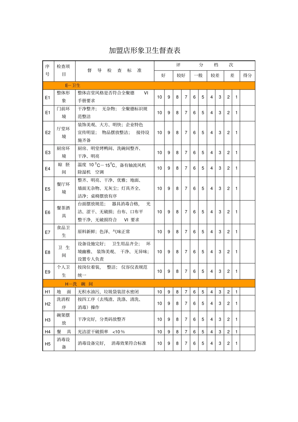 加盟店形象卫生督查表模板_第1页