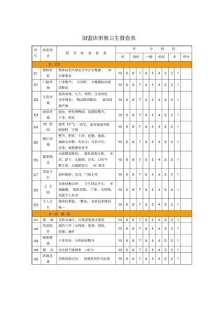 加盟店形象卫生督查表模板