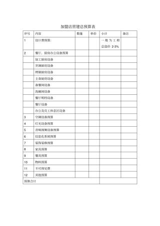 加盟店营建总预算表模板