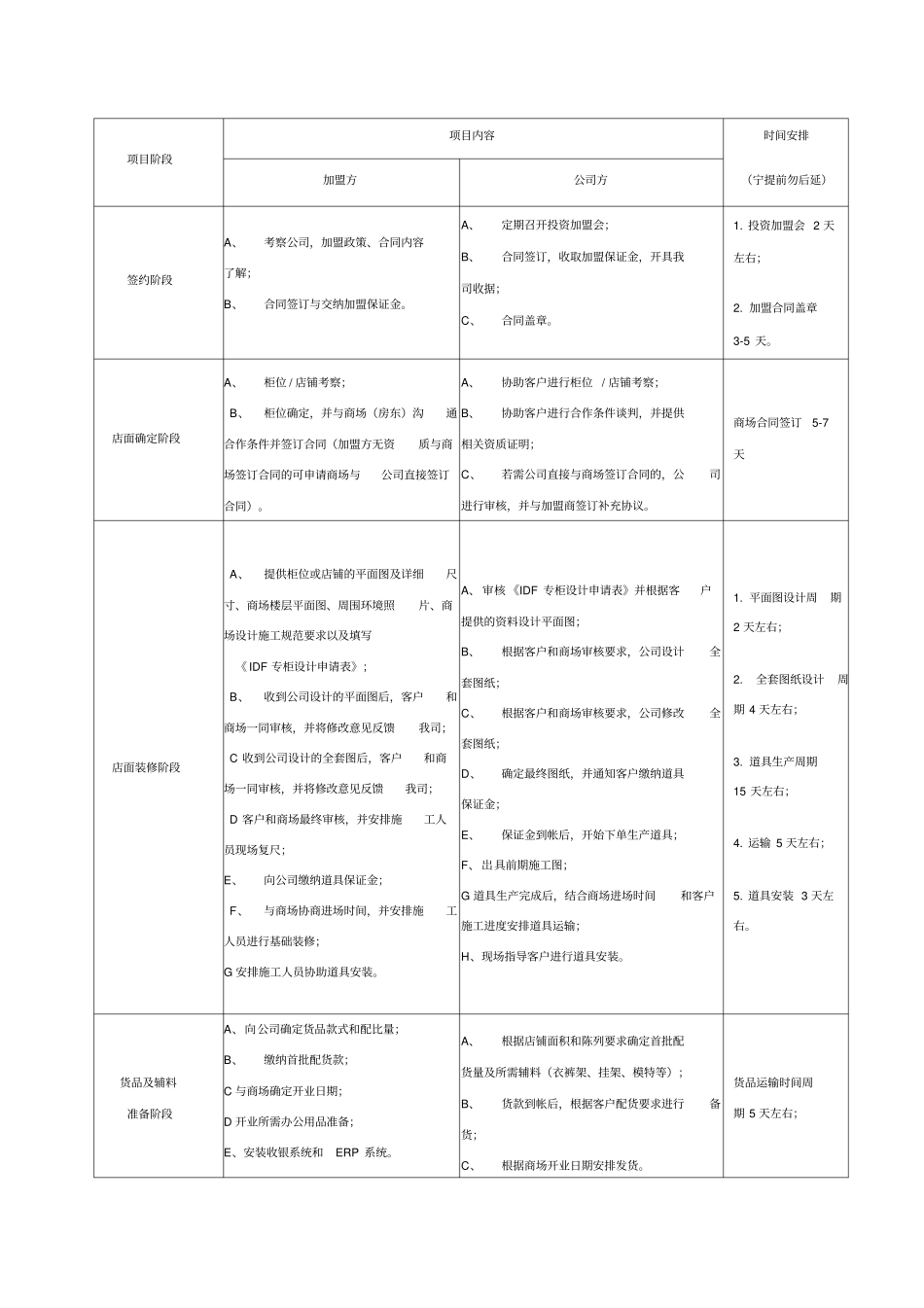 加盟开店标准流程_第2页