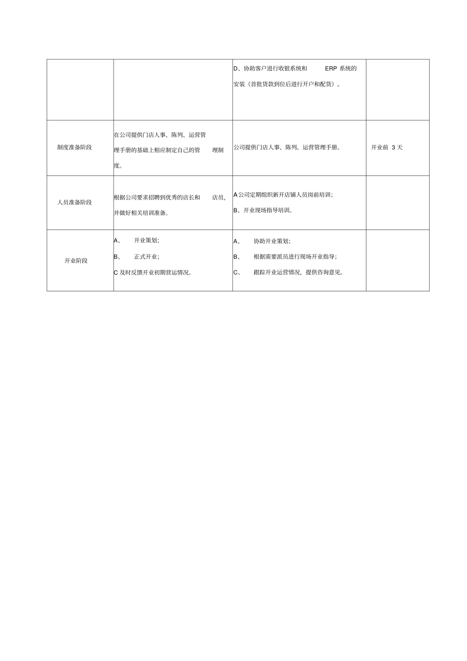 加盟开店标准流程_第3页