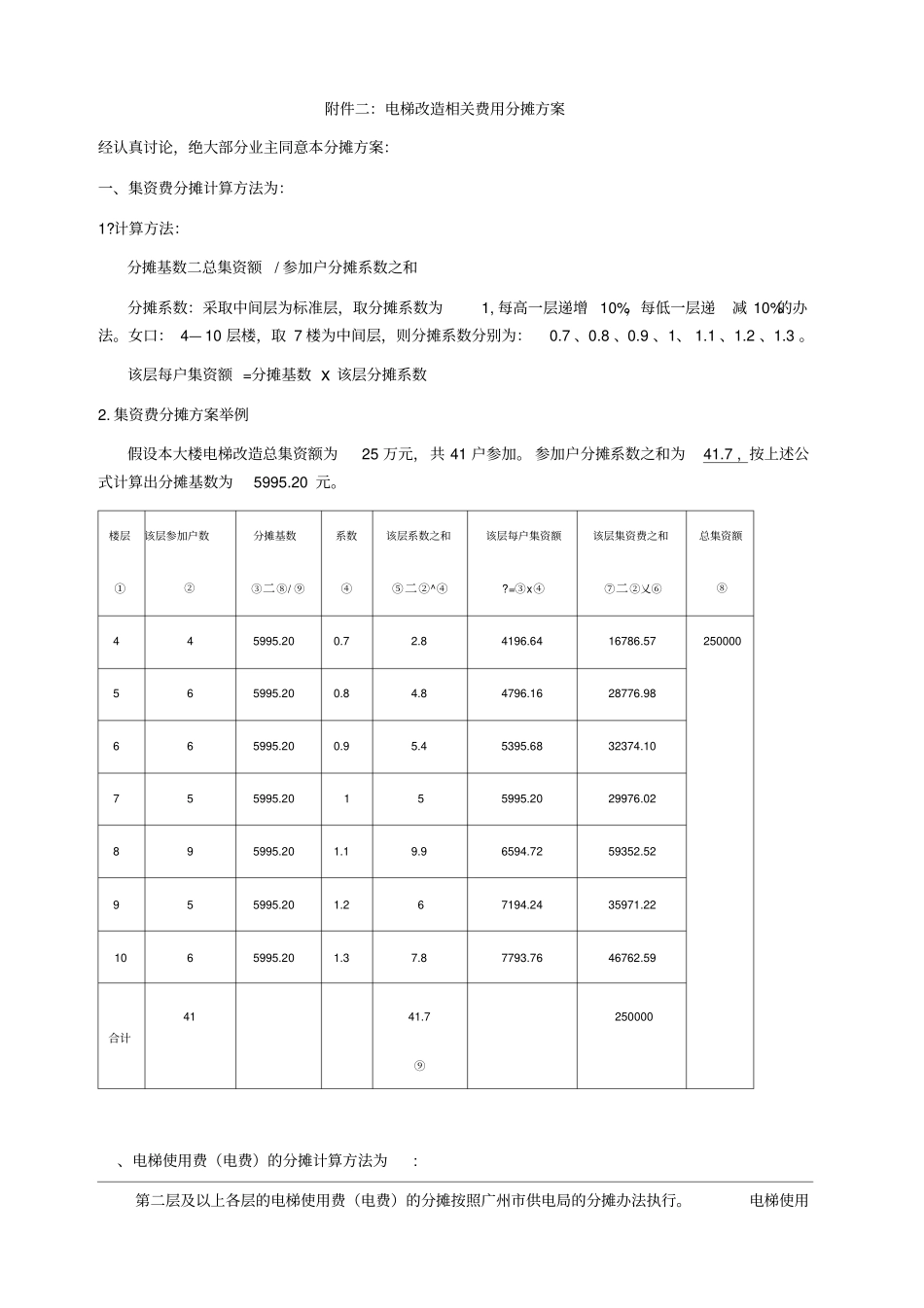 加装电梯相关费用分摊方案协议_第1页