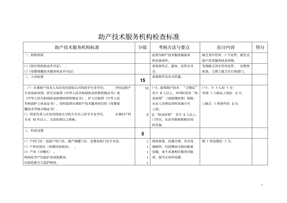助产技术服务机构检查标准_第1页