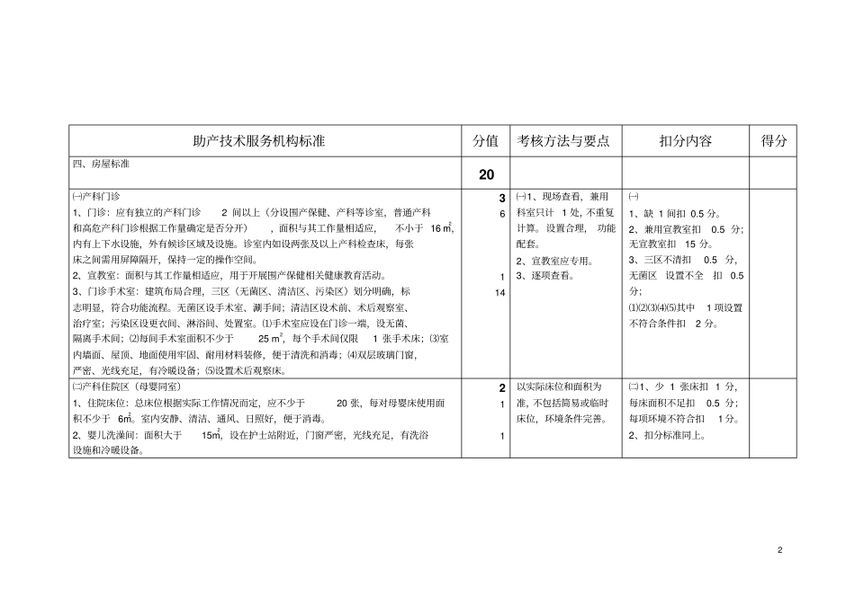 助产技术服务机构检查标准_第2页