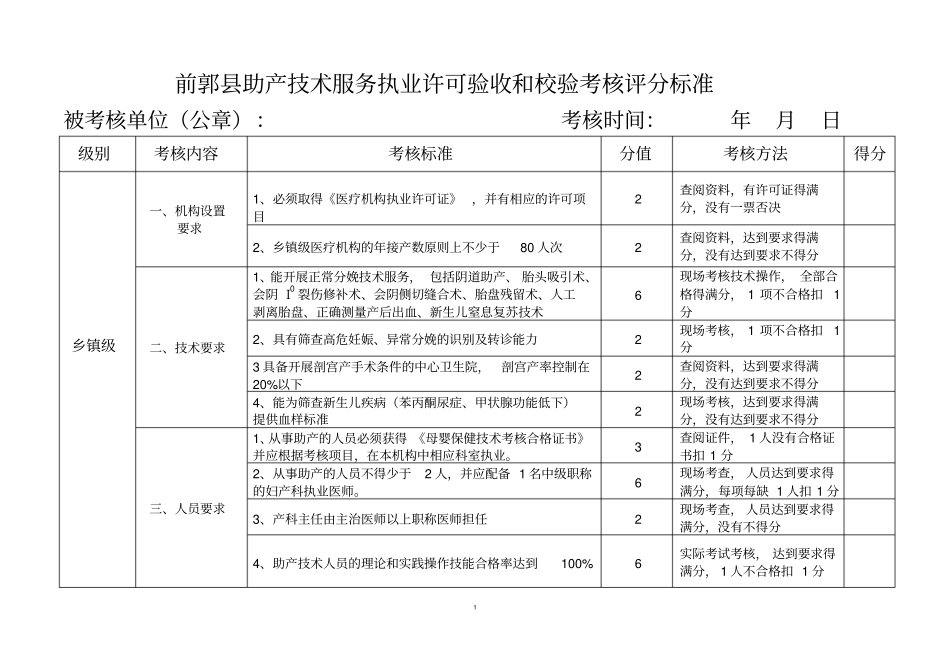 助产技术服务执业许可验收和校验考核评分标准2分析_第1页