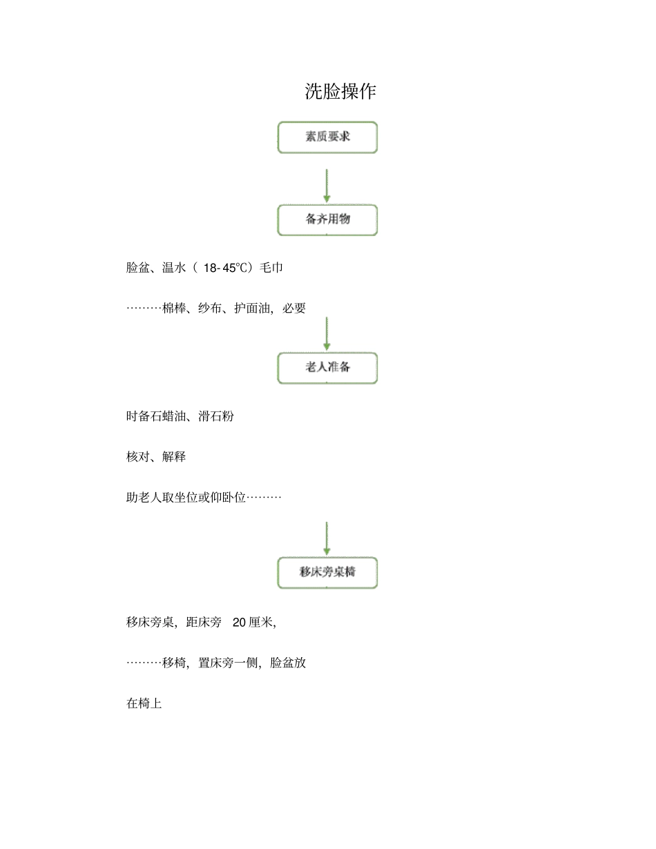 助浴操作流程_第1页