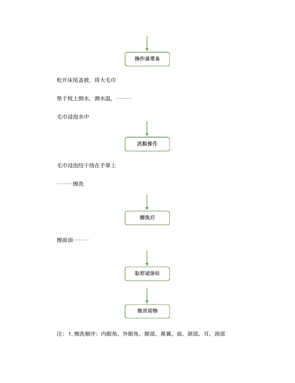 助浴操作流程_第2页