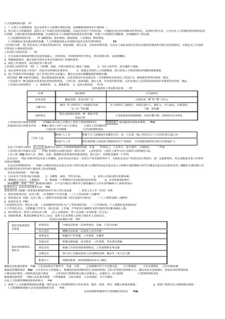 助理企业人力资源管理师讲义