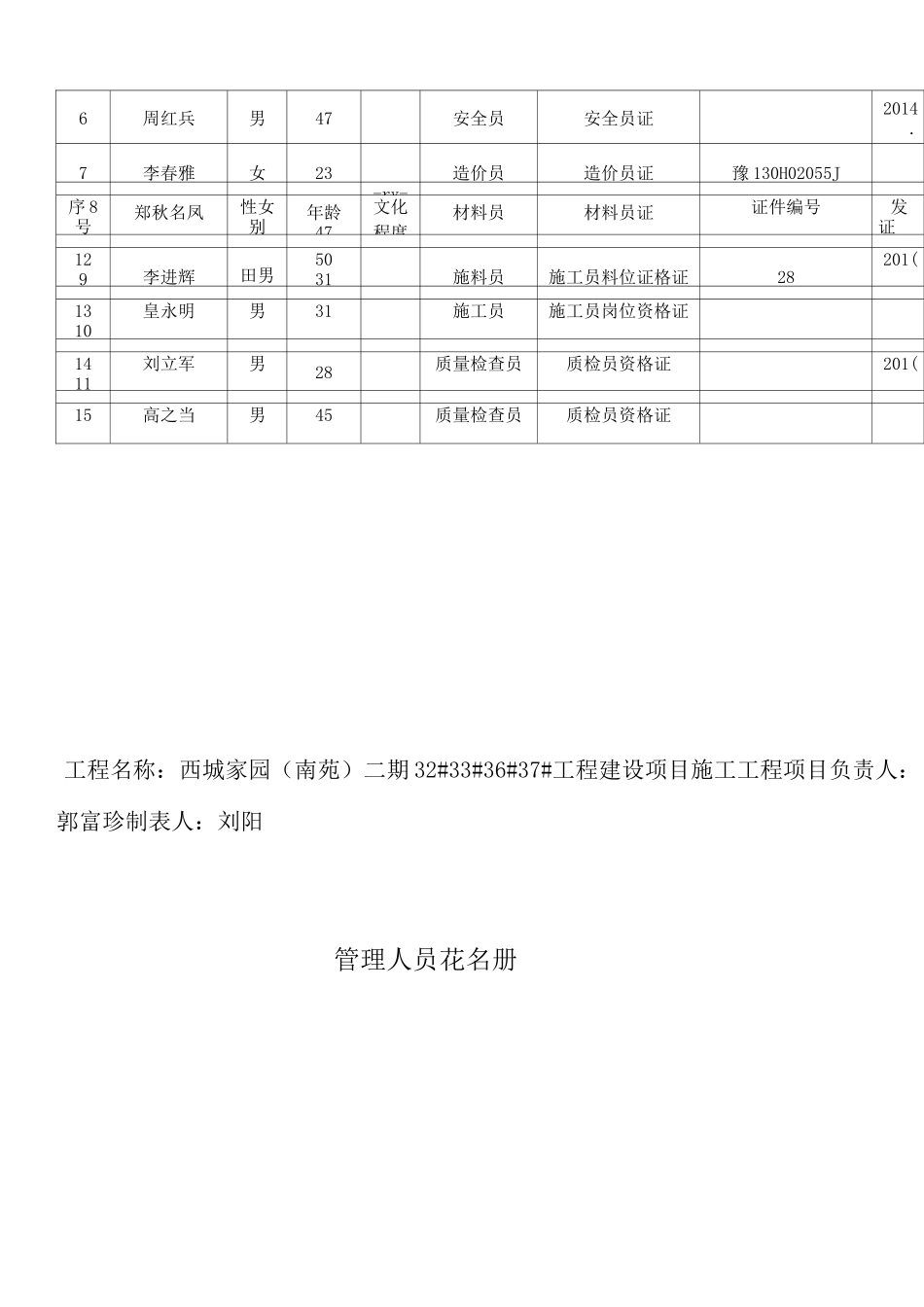 管理人员花名册_第2页